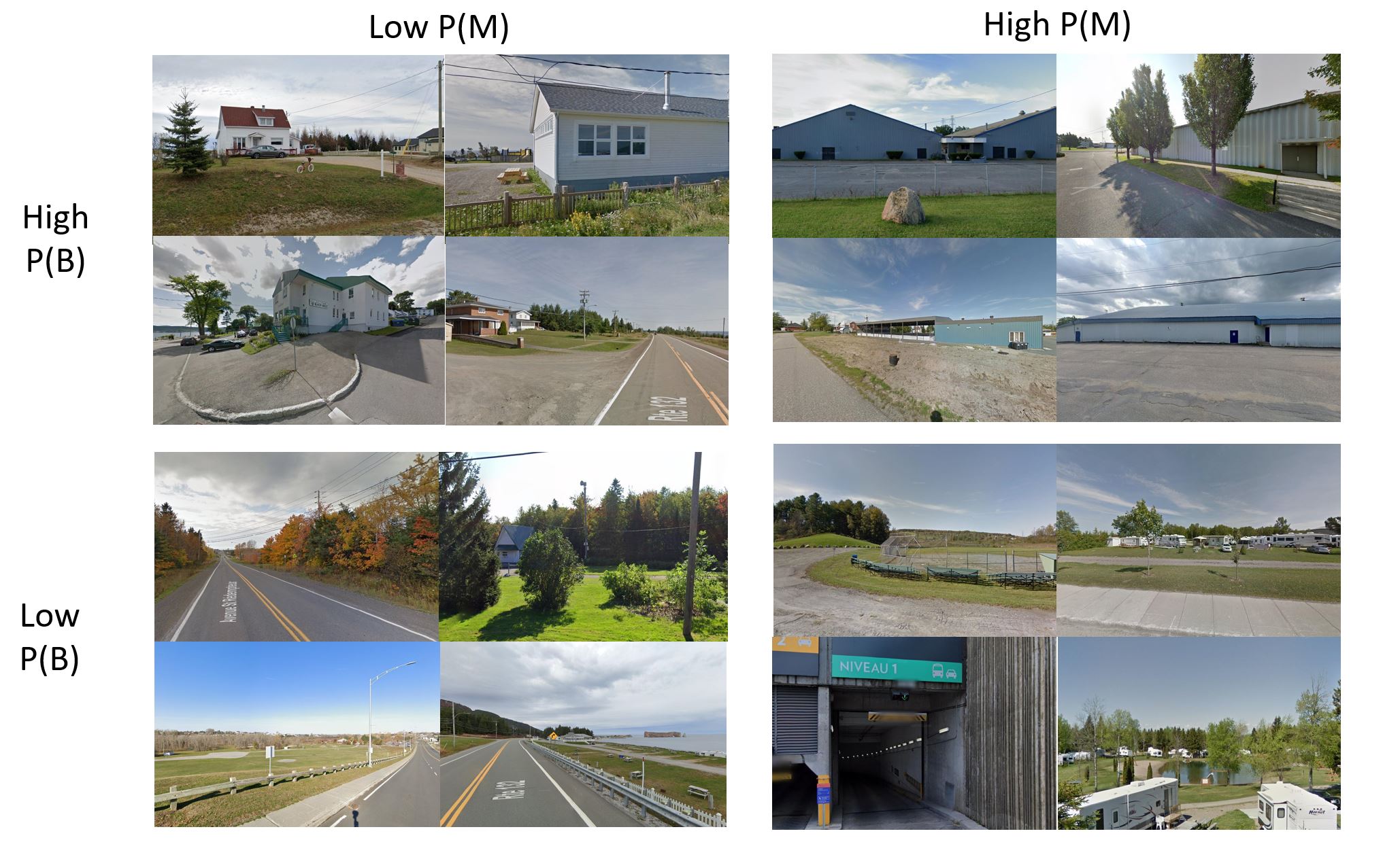 Example results of running the BLIP model on our images. Results are categorized in 4 logical classes based on the probabilities of P(B) and P(M)